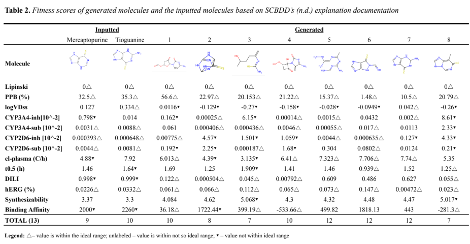 GHiFMO results